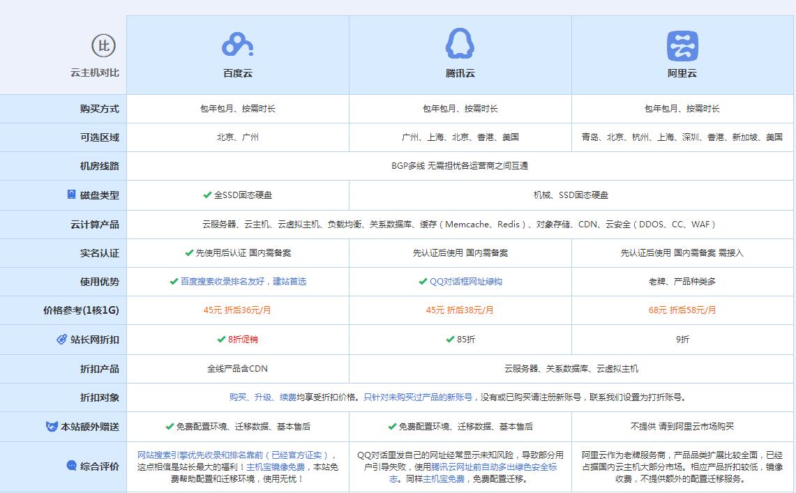 播州云主机代理对比.jpg